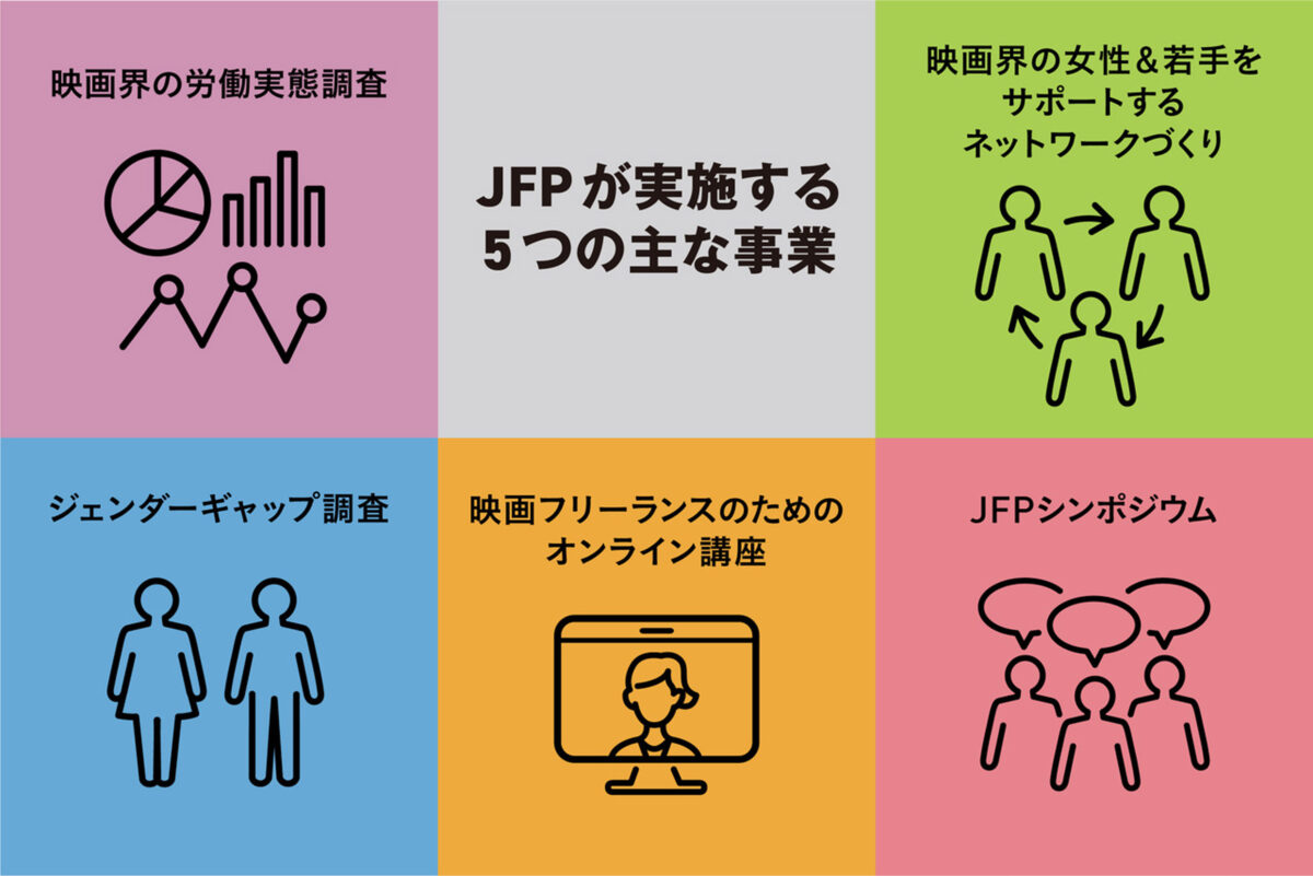 JFPが実施する５つの主な事業